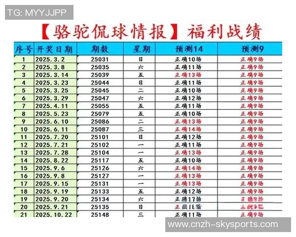 精准分析与数据驱动的足球赛事预测方法探讨与实战技巧分享